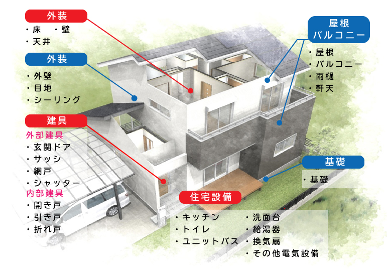 山内住建　定期点検点検箇所