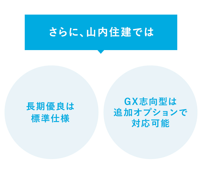 さらに、山内住建では