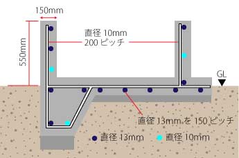 山内住建　建物を支える基礎構造