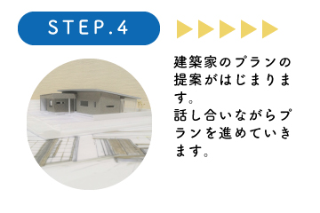 山内住建　自由家　家づくりの流れ