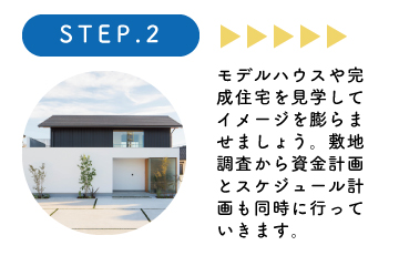 山内住建　自由家　家づくりの流れ