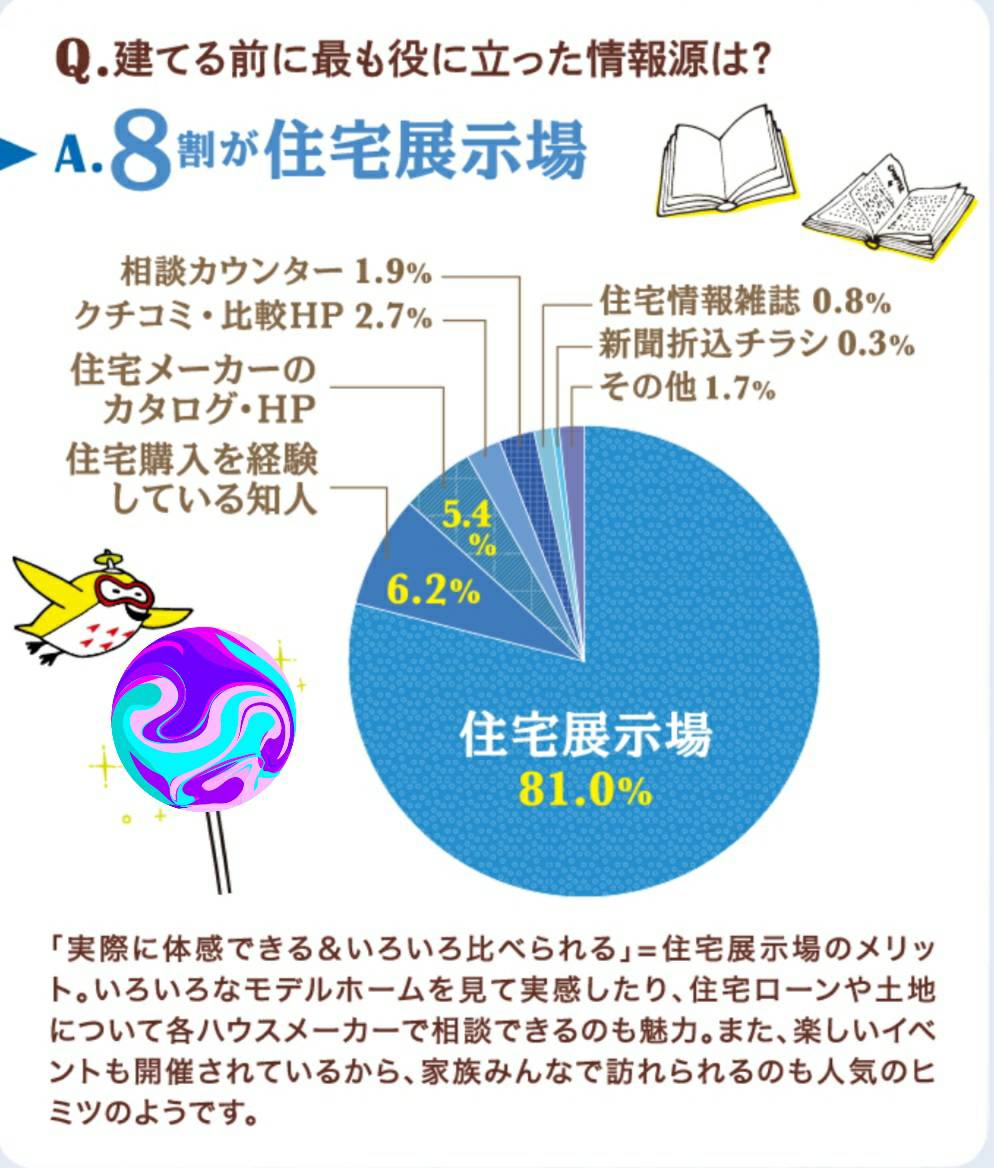 アンケート２