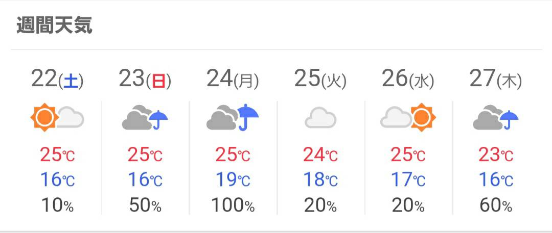 天気予報
