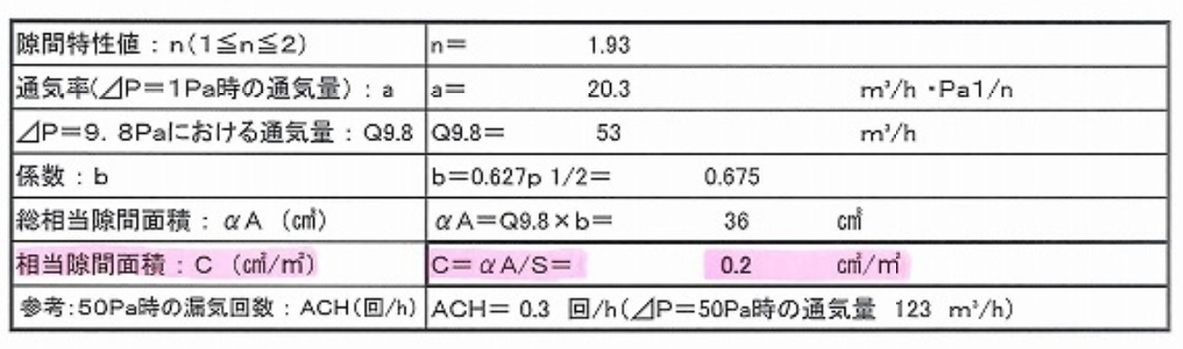 測定結果