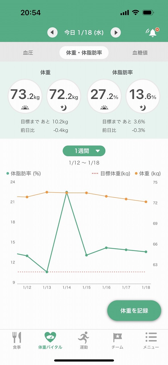 体重