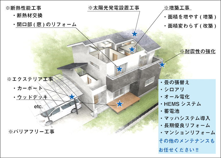 山内住建のリフォーム箇所　様々なリフォームに対応しております。