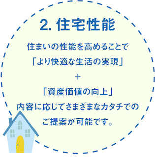 山内住建のリフォーム　新築で培った力４つの特徴