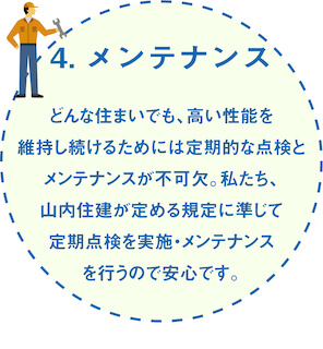 山内住建のリフォーム　新築で培った力４つの特徴